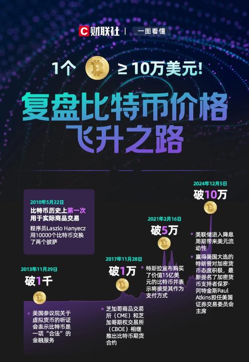 2016年比特币多少一枚:2016年比特币最低价格是多少