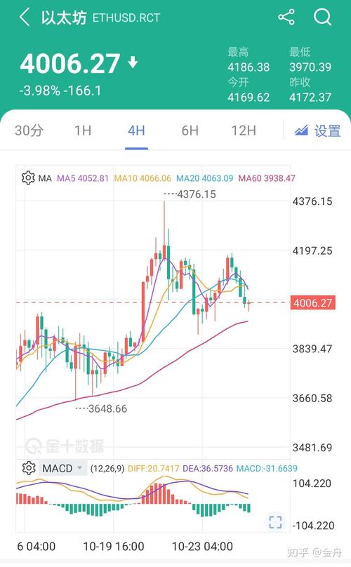 以太坊币最新价格行情预测:以太坊币最新价格行情预测分析