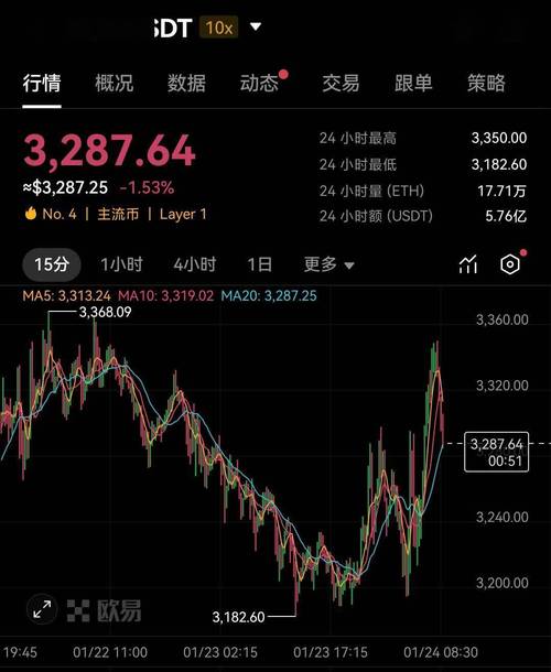 以太坊交易今日价格:以太坊交易今日价格查询