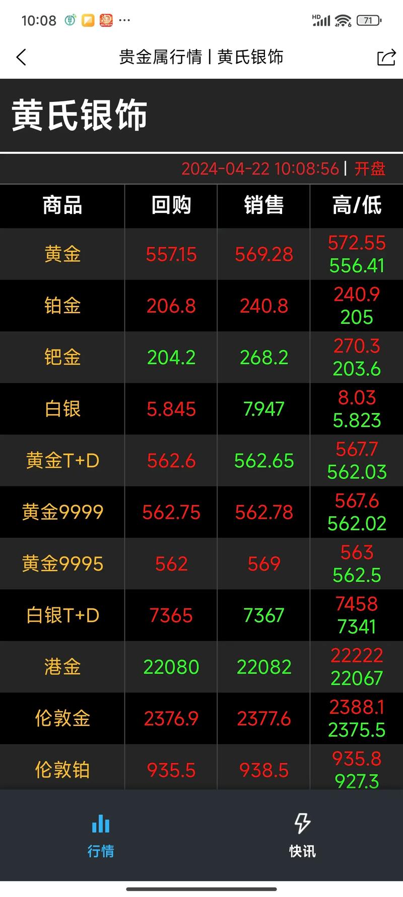 黄金价格今日查询及回收:黄金价格今日查询及回收重庆最新消息