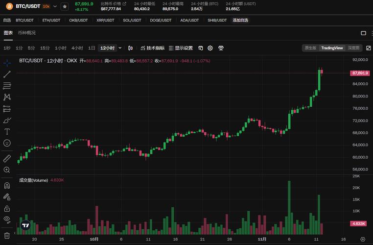 比特币今日价格美元：趋势分析与投资策略