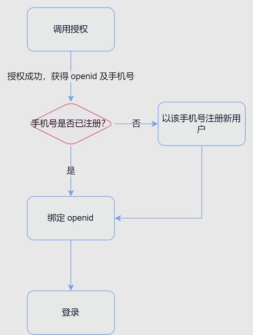 line怎么登陆:line登录解决方法