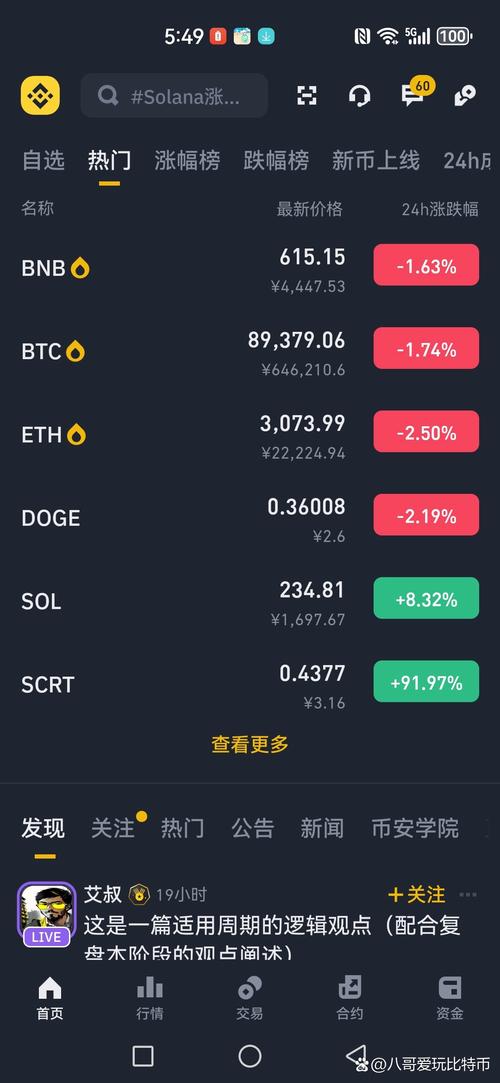 sol价格今日行情USDT:sol价格今日行情 USDT