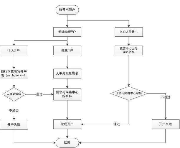 详细开户教程网站：轻松学会在线开户步骤与注意事项