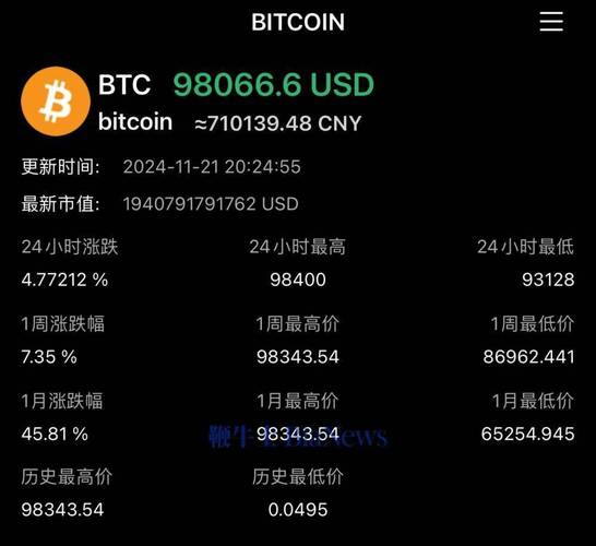 比特币今天最新价格行情:比特币今天最新价格行情 今日价格