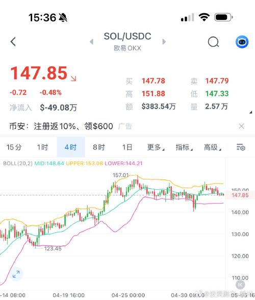 包含索拉纳币行情分析的词条