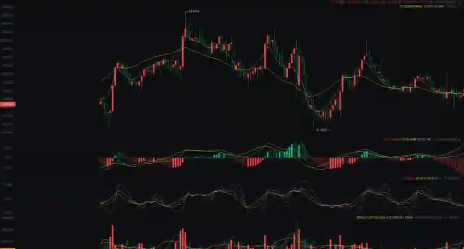 以太坊行情走势K线图分析与投资策略