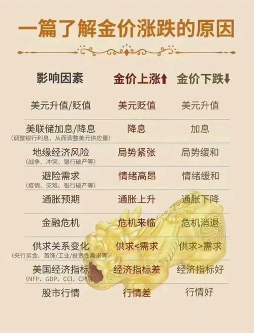 黄金期货实时行情解析与投资策略探讨