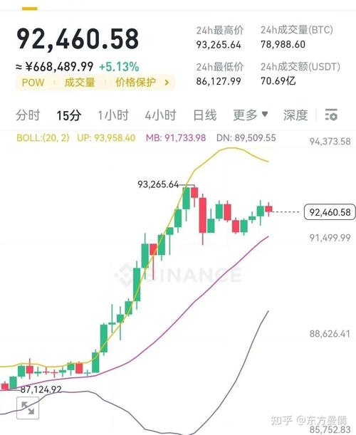 十年前比特币多少一枚：回顾价格走势与投资机会