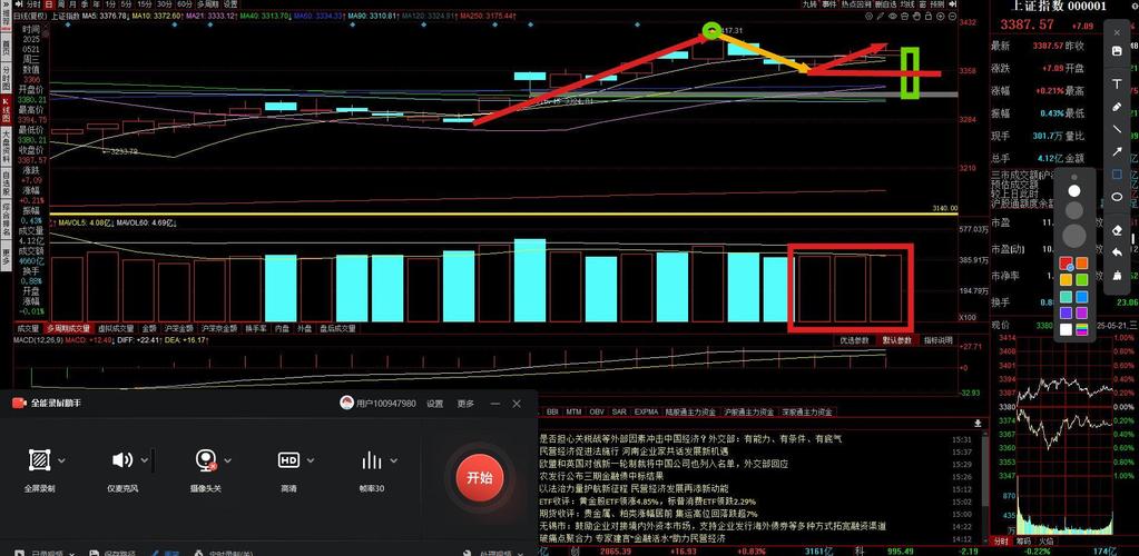 揭示上证指数黄线和白线代表什么意思，掌握股票投资心法
