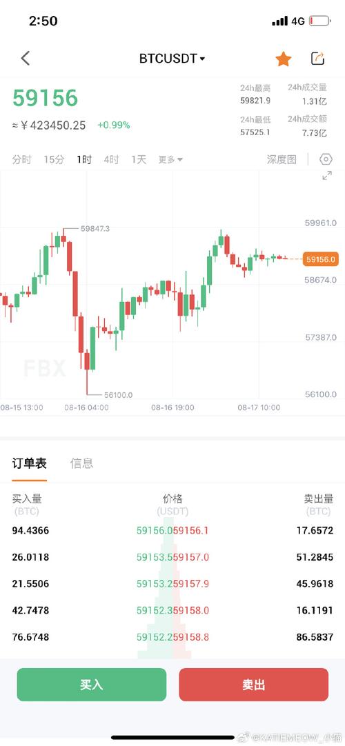 比特币合约和泰达币合约涨了吗:比特币 泰达币 以太币 什么关系