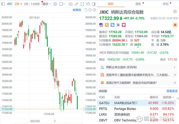 美股三大指数集体收跌:美股三大指数集体收跌 苹果跌超3%