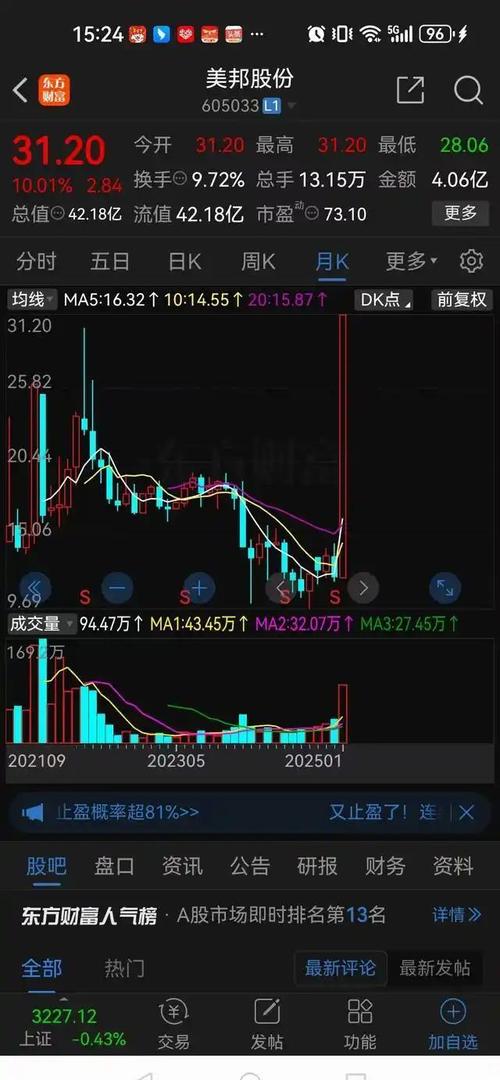 2025年翻五倍大牛股:未来5年10倍的潜在牛股