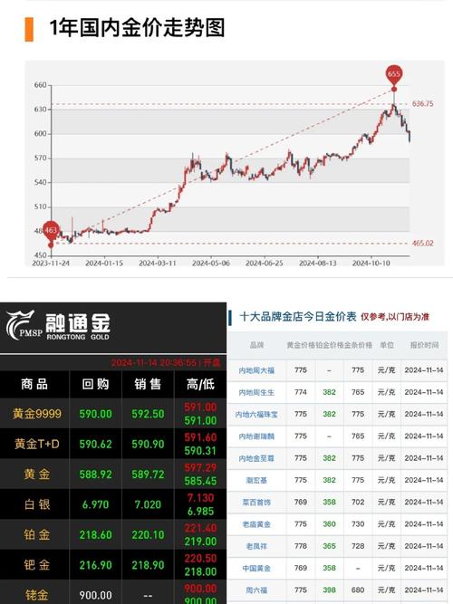 实时金价走势图:伦敦实时金价走势图