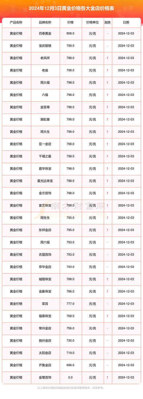 黄金价格今日报价表与走势图解析
