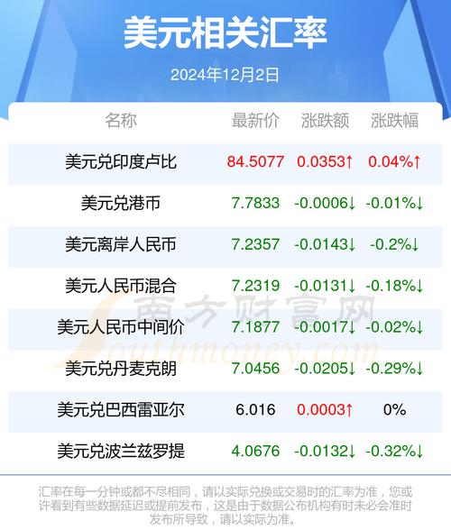 关于solana最新价格美元的信息