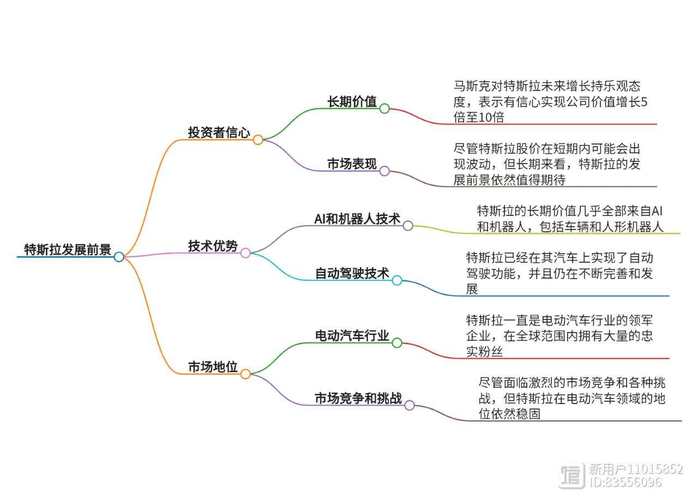投资特斯拉股票的前景分析与策略探讨