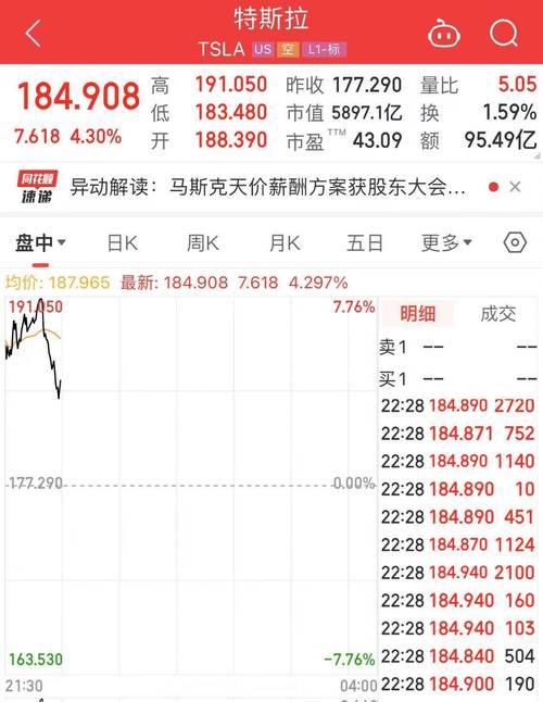 特斯拉股票今日价格行情:特斯拉股票今日价格行情西海