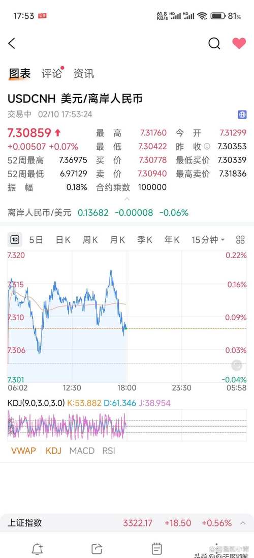泰达币交易今日价格走势最新:泰达币交易今日价格走势最新消息