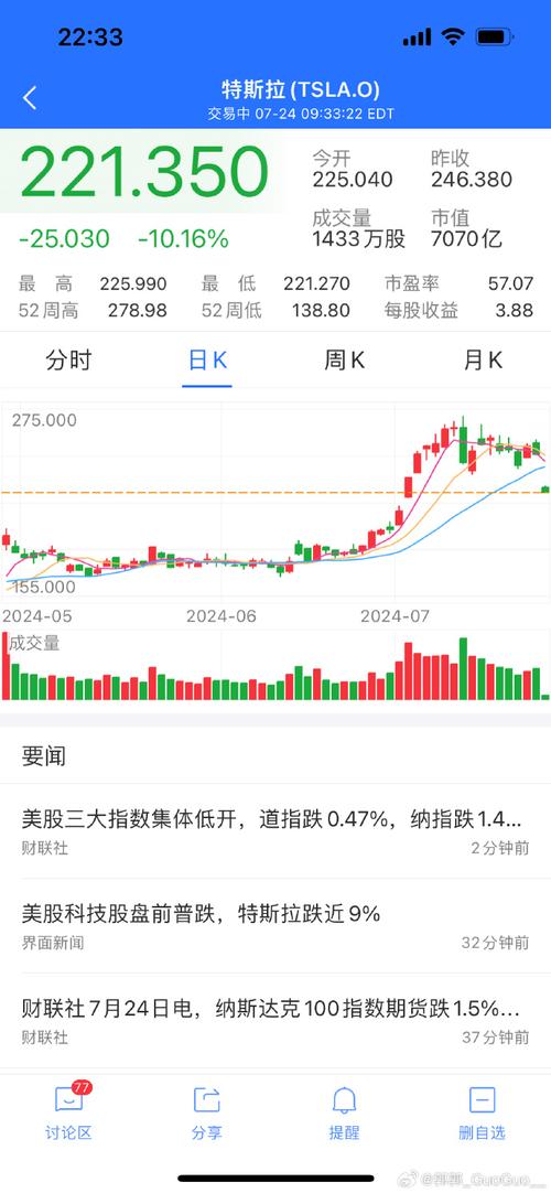 特斯拉股票行情:特斯拉股票行情实时查询最新