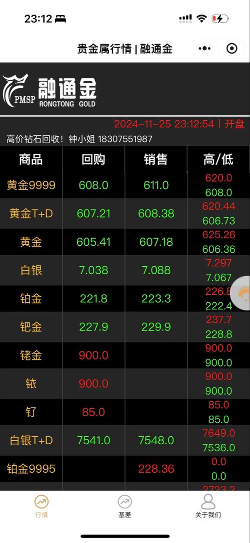 黄金价格实时行情:黄金价格实时行情分析