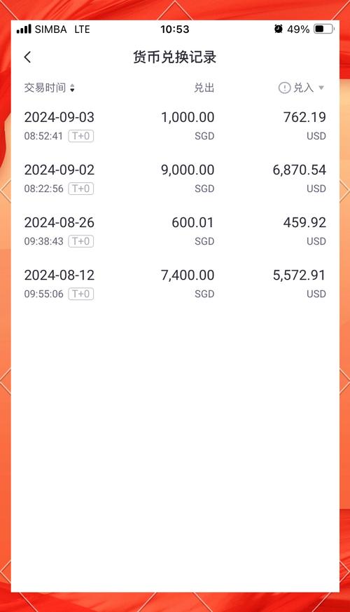 黄金美金:黄金美金兑换人民币计算器