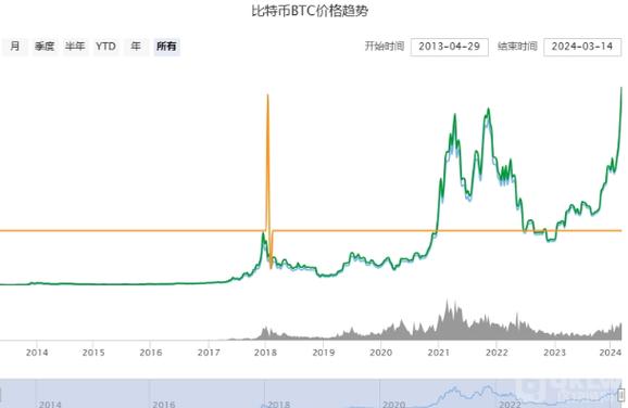 比特币行情最新实时价格走势图解析及投资策略