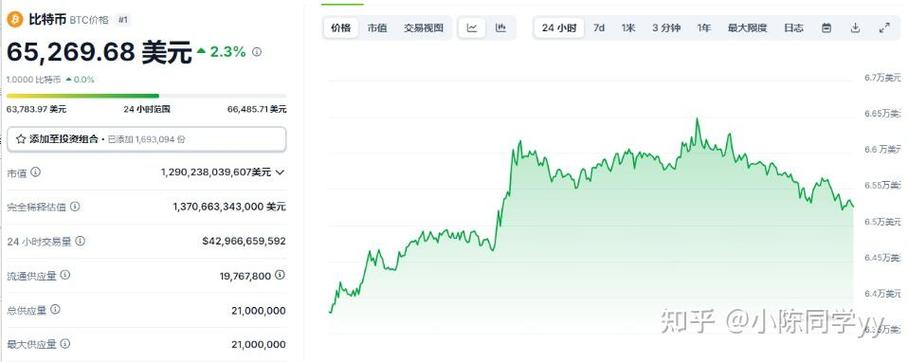 btc价格今日行情:btc价格今日行情 美元货币