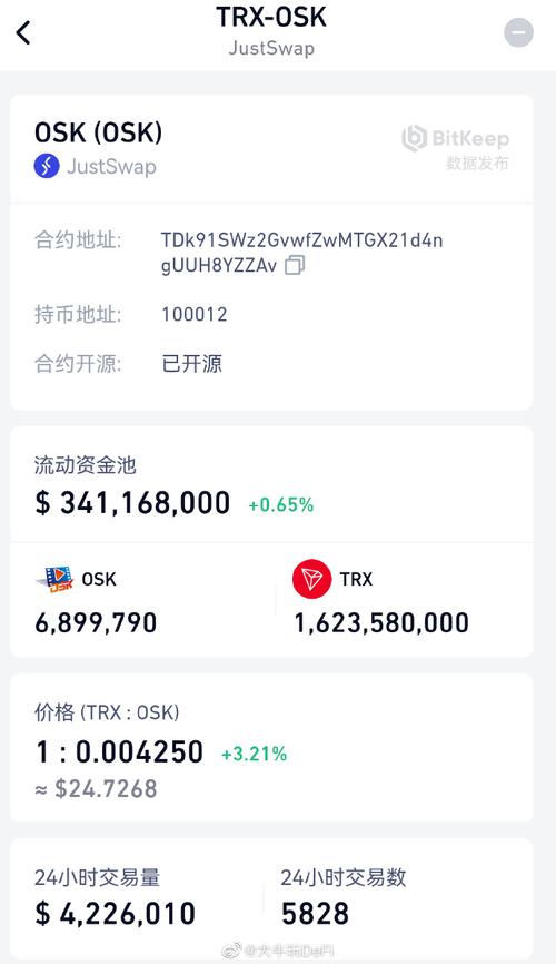 osk奥斯卡币今日行情的简单介绍