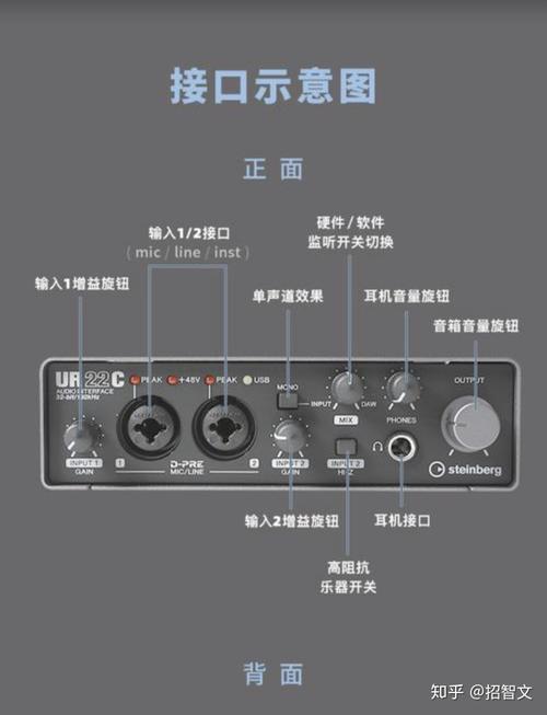 LINE是什么接口:line in接口怎么用