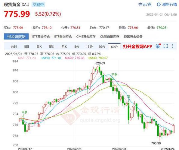 24小时实时金价查询:24小时金价实时走势图