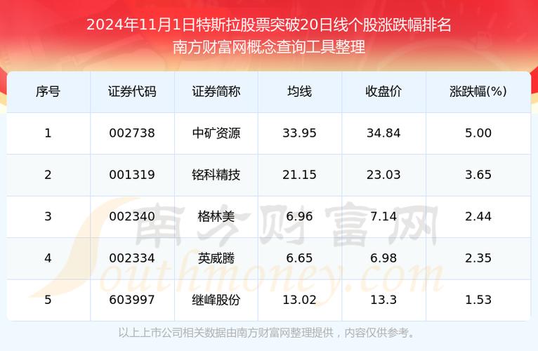 特斯拉股票最新动态及投资策略分析