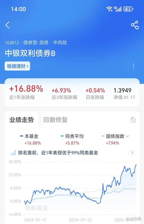 莱特币减半后的价格走势：投资者必知的重要信号