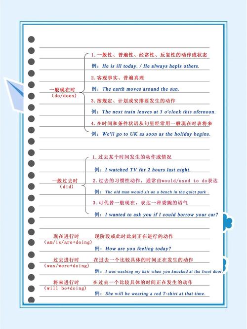 write的三种时态的简单介绍
