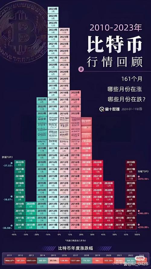 比特币价格今日价格分析及未来展望