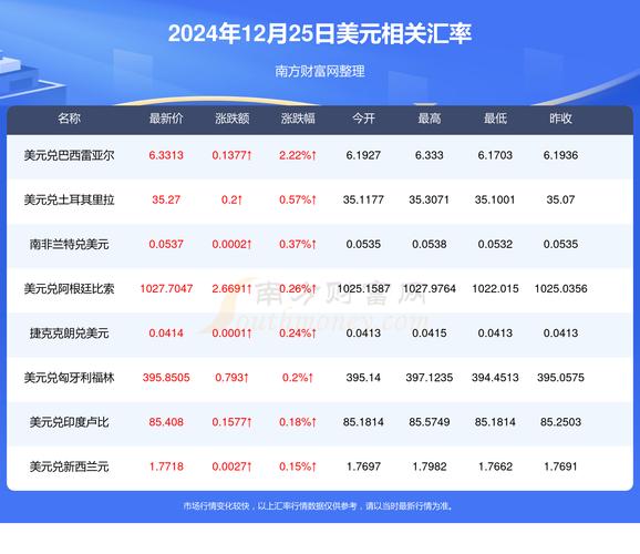 一个泰达币等于多少美元:一个泰达币相当于多少人民币