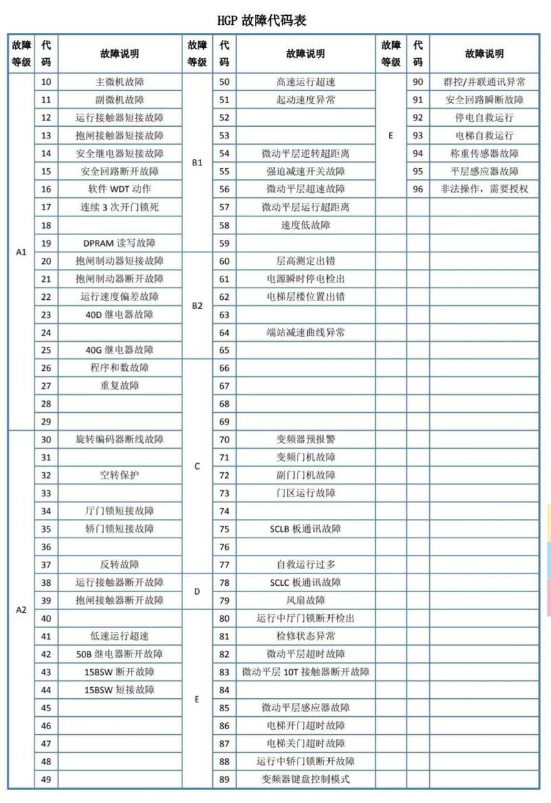电梯故障查询app免费版:电梯故障查询app免费版官网