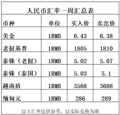泰达币兑换人民币历史汇率:泰达币兑换人民币历史汇率是多少
