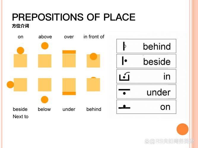 positionedto:positioned什么意思