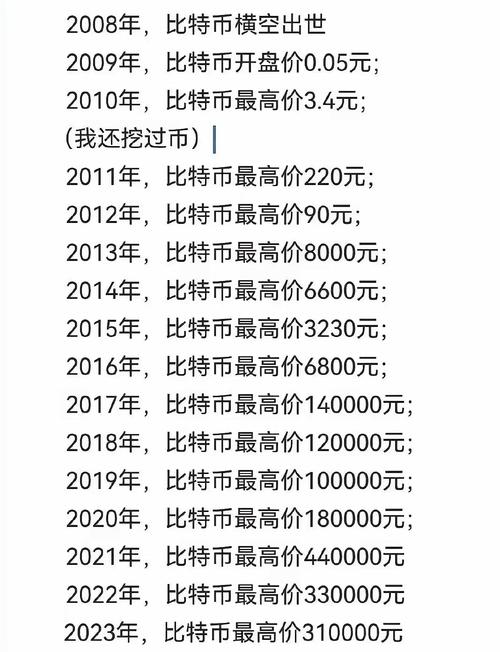 比特币现在多少钱一个:比特币现在多少钱一个?