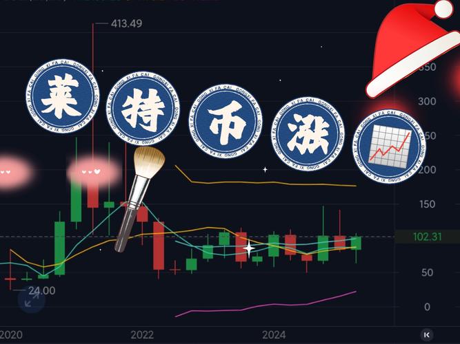 莱特币价格走势分析：2024年市场预测与影响因素