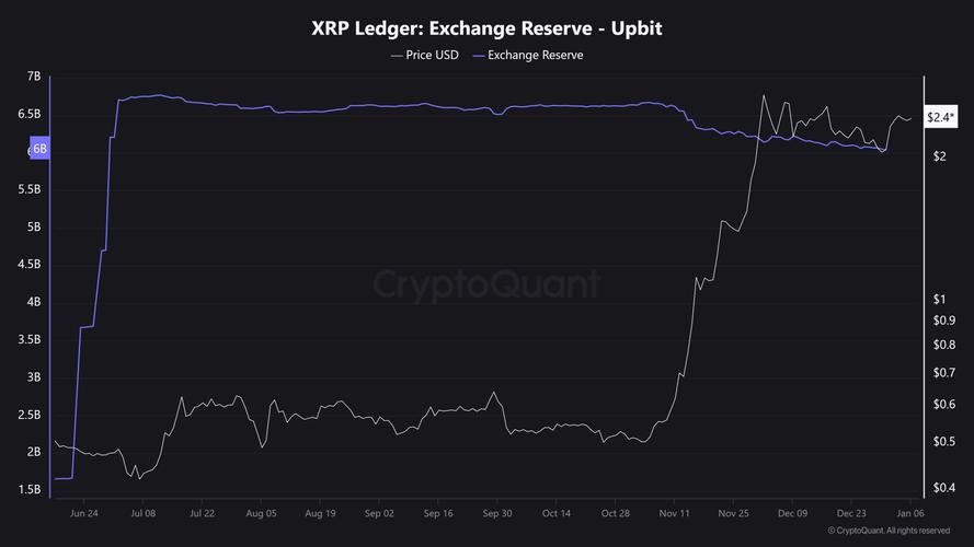 xrp最新价格行情:2025牛市最可能爆发的币