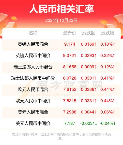 泰达币汇率分析：1泰达币=多少人民币以及投资前景