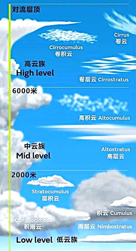 云量90%是什么天气:云量的多少是区分什么天气的重要依据?